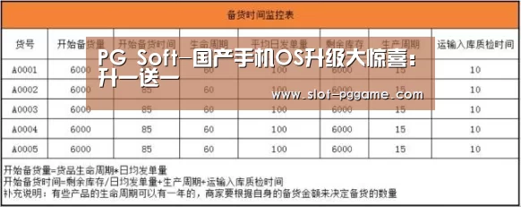 pg电子游戏
