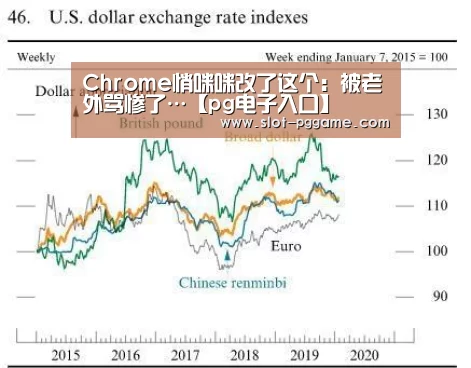 Chrome悄咪咪改了这个:被老外骂惨了…【pg电子入口】(图2) PG Soft